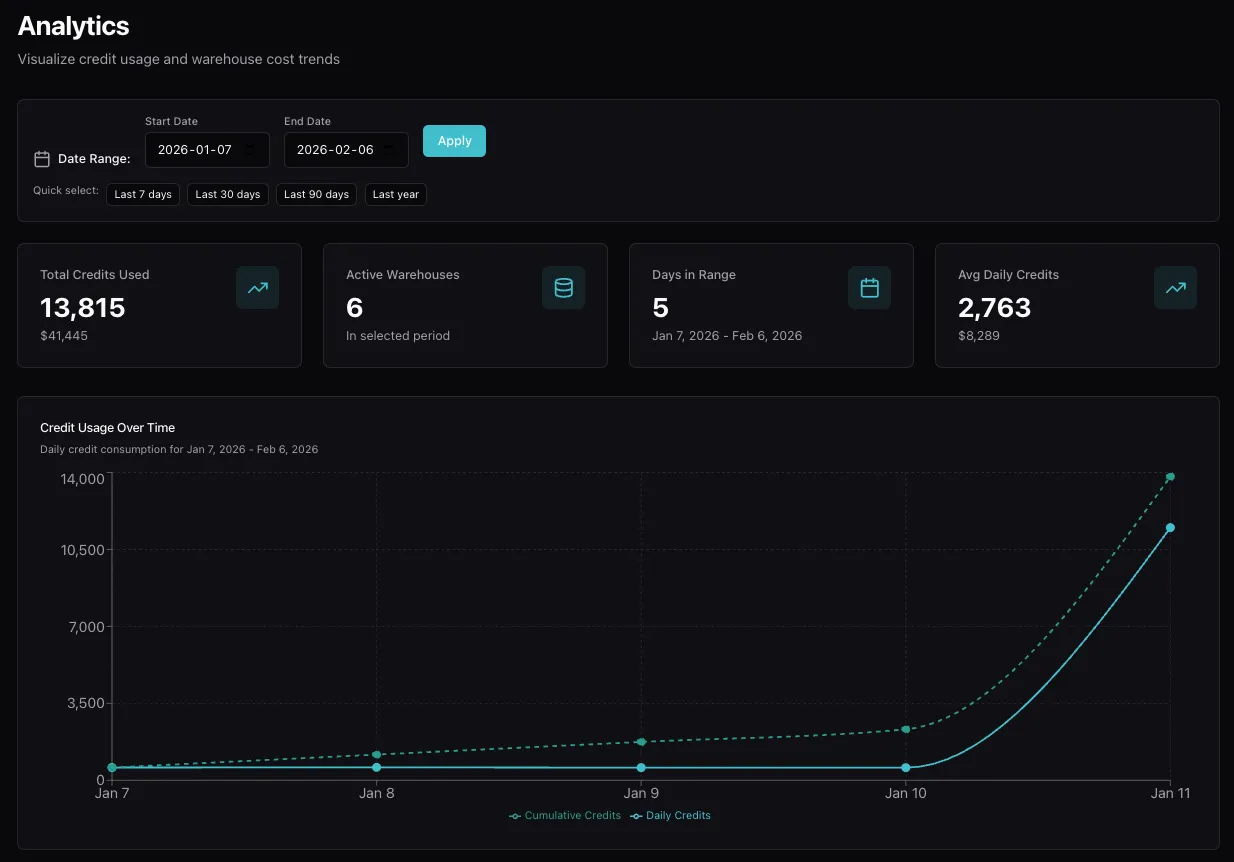 Analytics