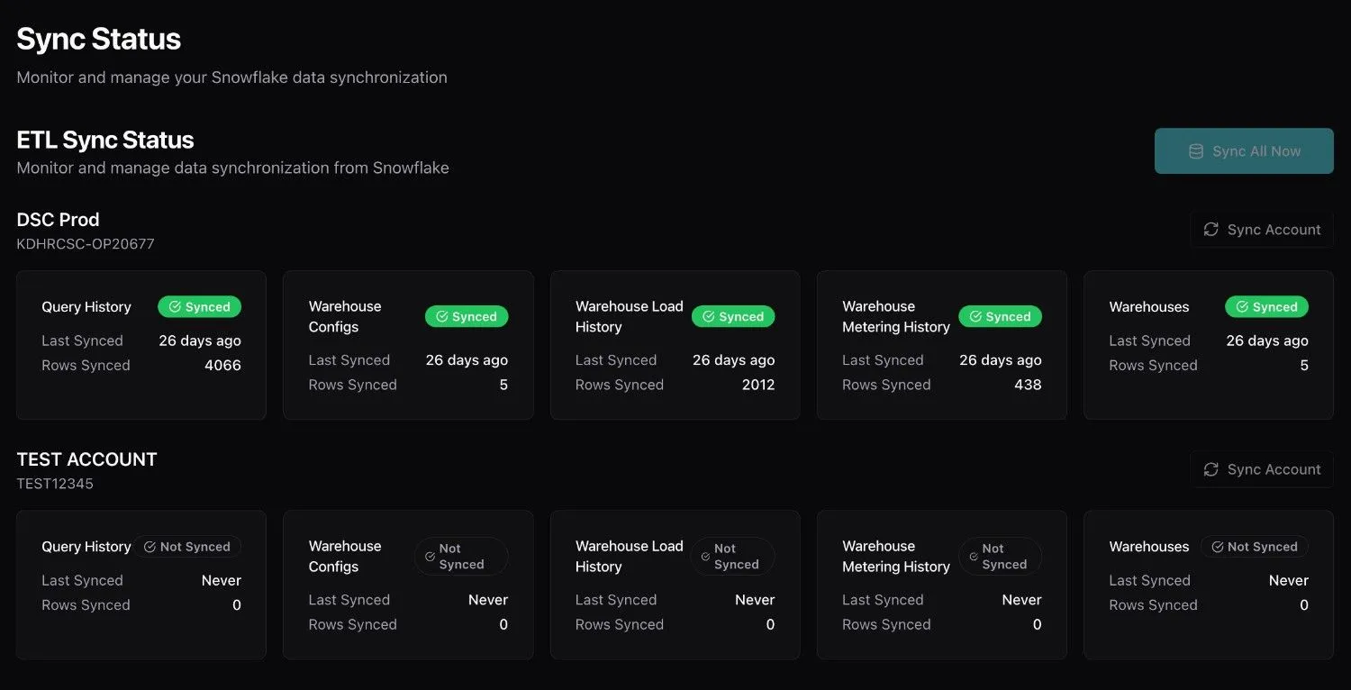 Sync Status