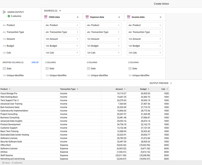 Sigma Create Union screen combining the COGS, Expense and Income tables into one five-column output