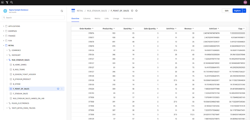 Sigma Sample Database browser previewing the F_POINT_OF_SALES table beside its schema tree